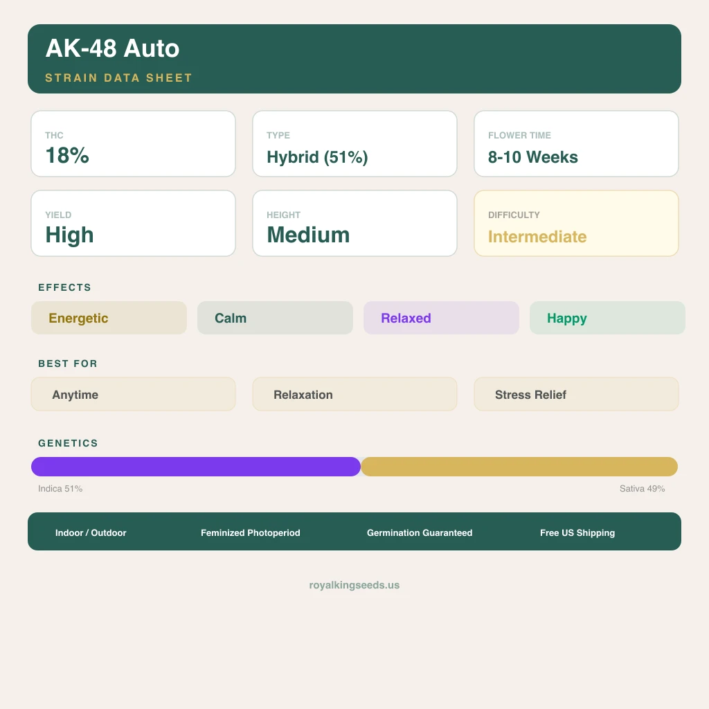 AK-48 51% indica / 49% sativa — fleur avec trichomes visibles