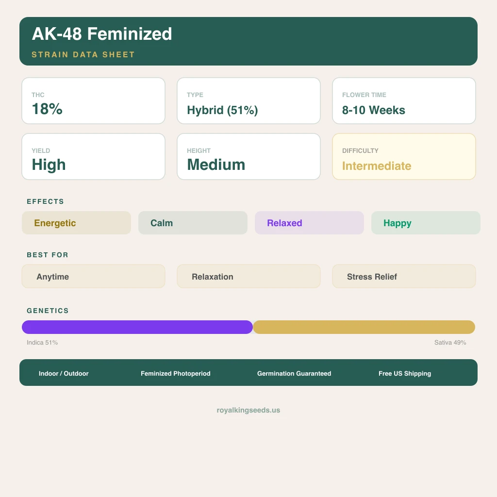 AK-48 51% indica / 49% sativa — fleur avec trichomes visibles