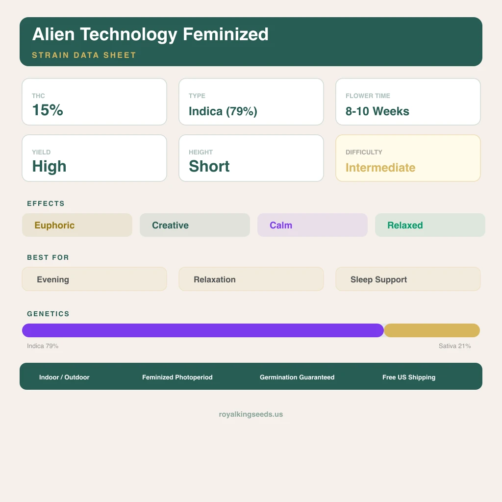 Alien Technology 79% indica / 21% sativa — fleur avec trichomes visibles
