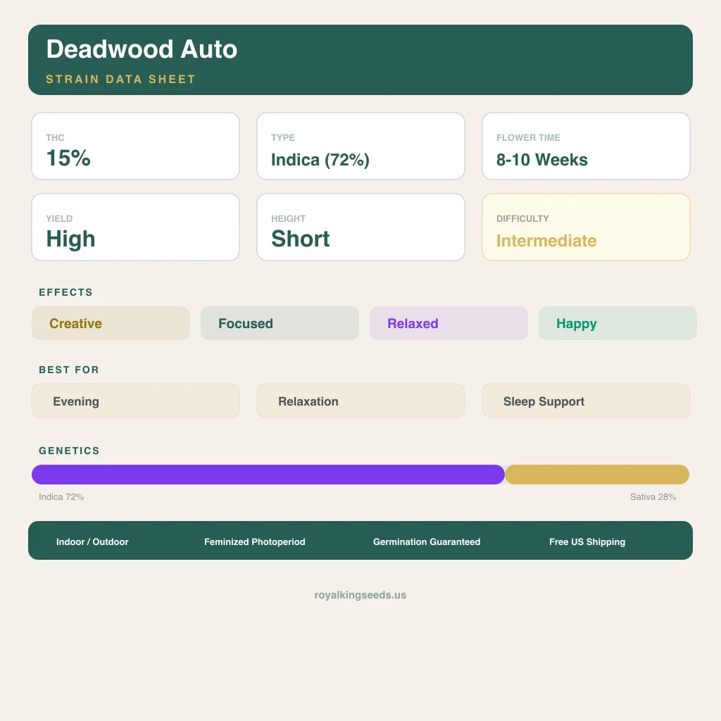 Deadwood 72% indica / 28% sativa — fleur avec trichomes visibles