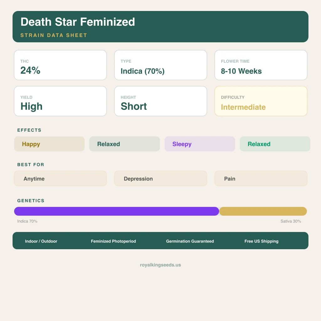 Death Star 70% indica / 30% sativa — fleur avec trichomes visibles