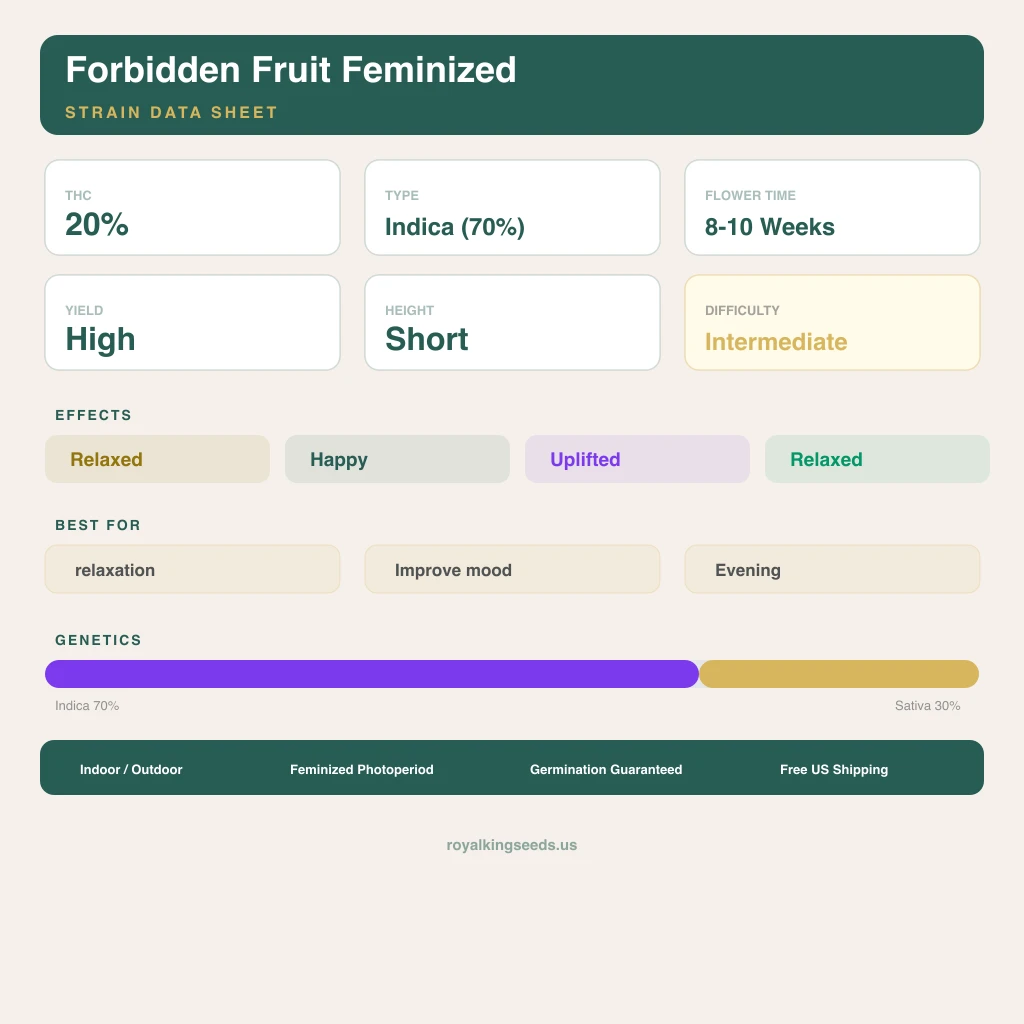 Forbidden Fruit 70% indica / 30% sativa — fleur avec trichomes visibles