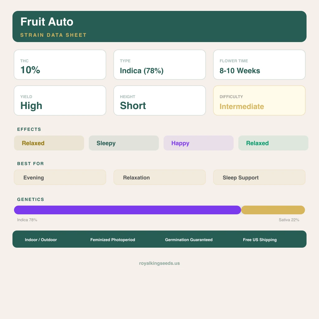 Fruit 78% indica / 22% sativa — fleur avec trichomes visibles