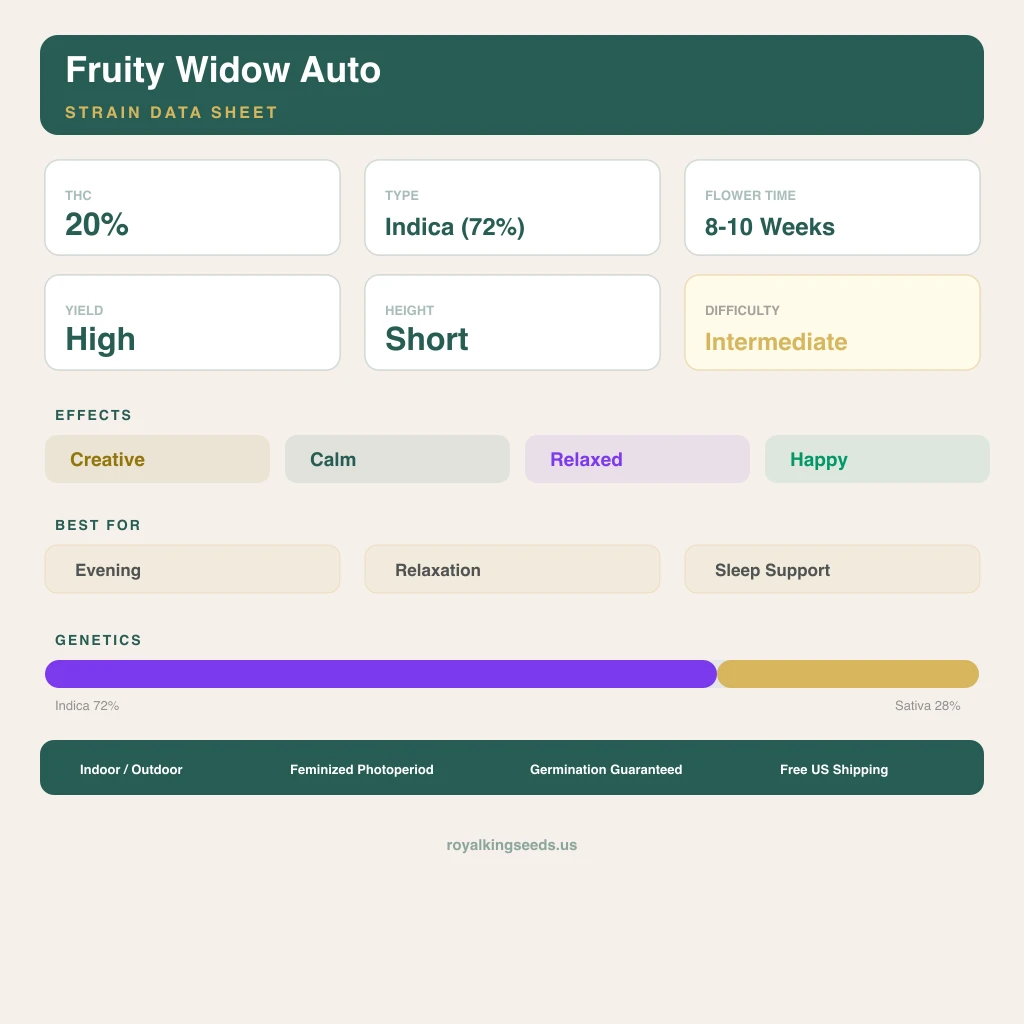 Fruity Widow 72% indica / 28% sativa — fleur avec trichomes visibles