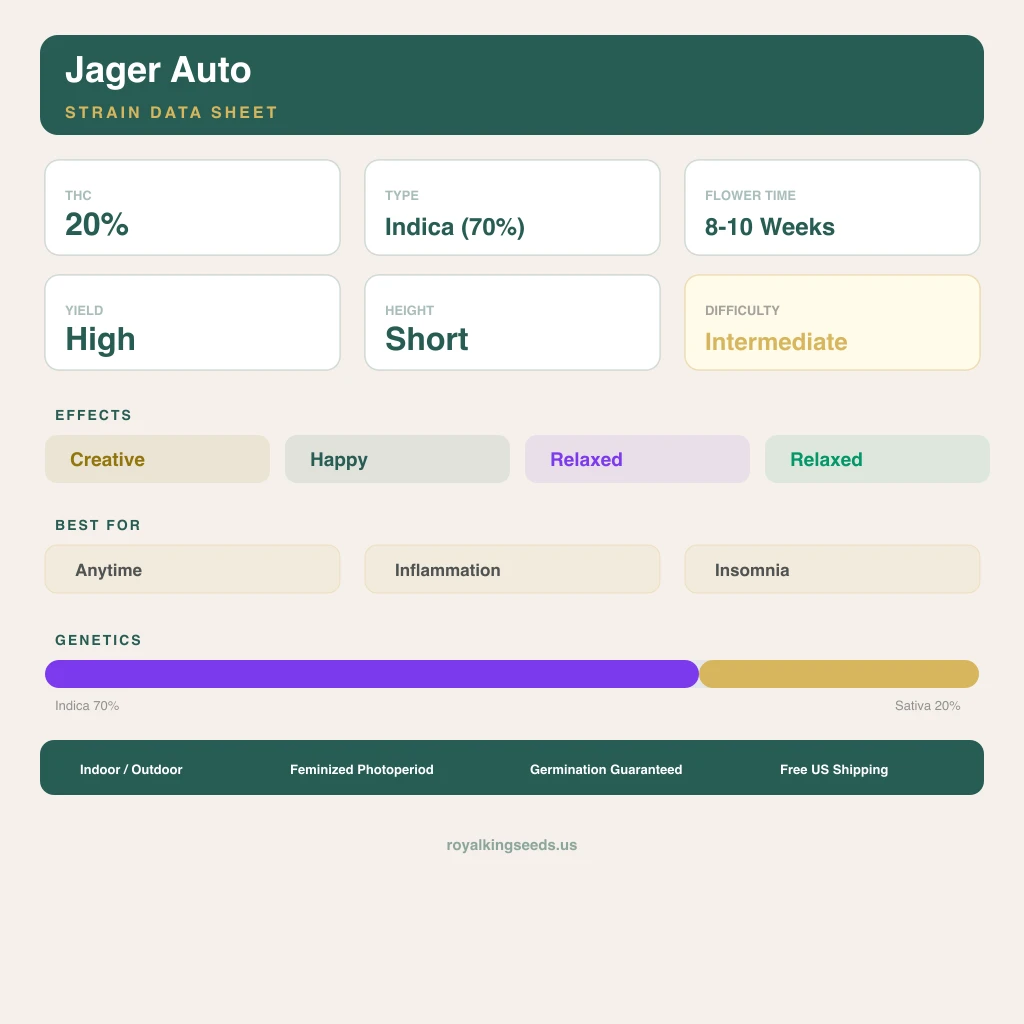 Jager 70% indica / 20% sativa — fleur avec trichomes visibles