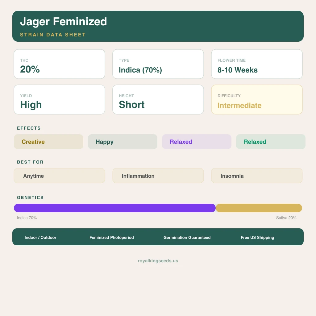 Jager 70% indica / 20% sativa — fleur avec trichomes visibles