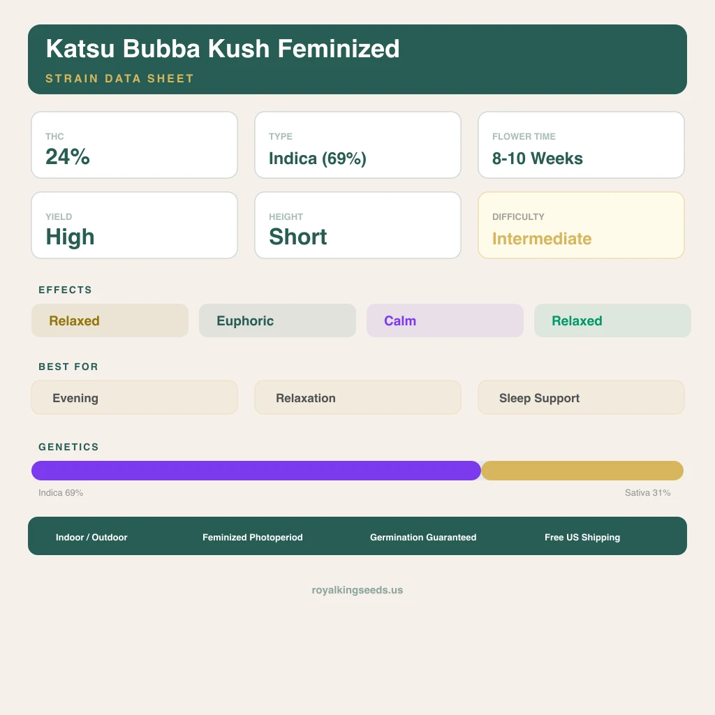 Katsu Bubba Kush 69% indica / 31% sativa — fleur avec trichomes visibles