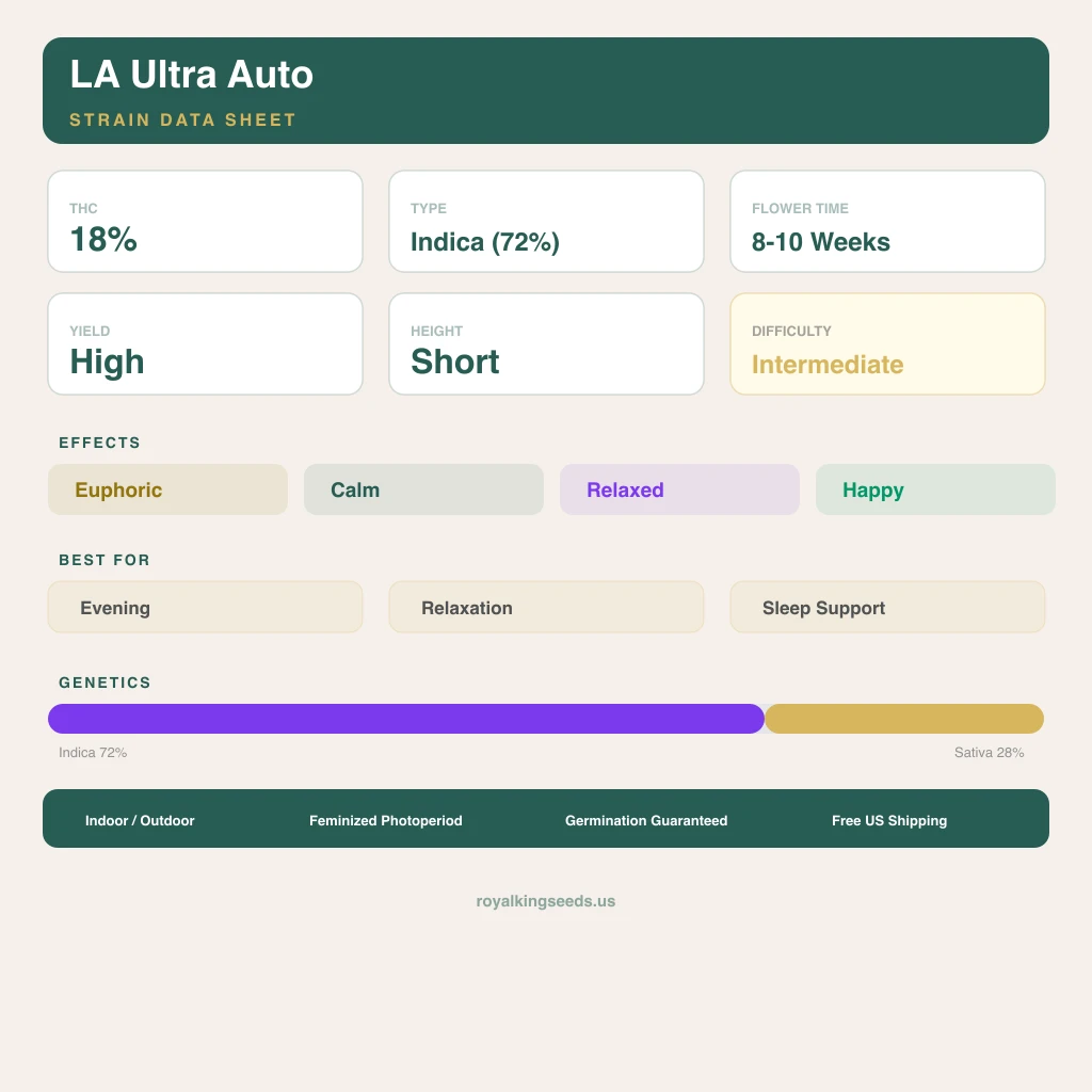 LA Ultra 72% indica / 28% sativa — fleur avec trichomes visibles