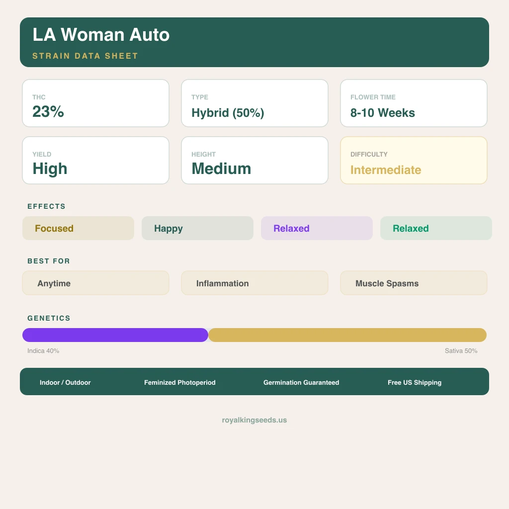 LA Woman 40% indica / 50% sativa — fleur avec trichomes visibles