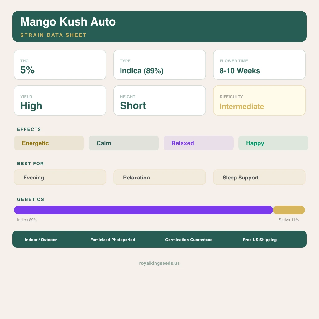 Mango Kush 89% indica / 11% sativa — fleur avec trichomes visibles