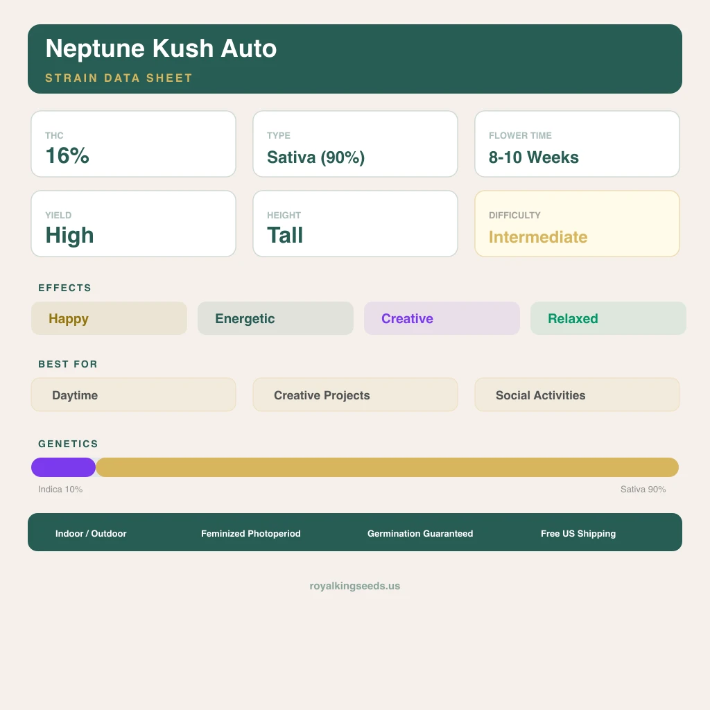 Neptune Kush 10% indica / 90% sativa — fleur avec trichomes visibles