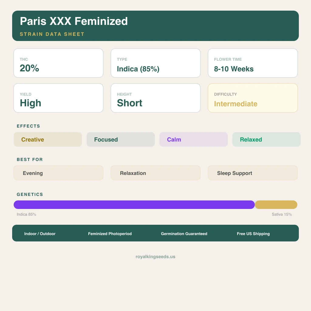 Paris XXX 85% indica / 15% sativa — fleur avec trichomes visibles