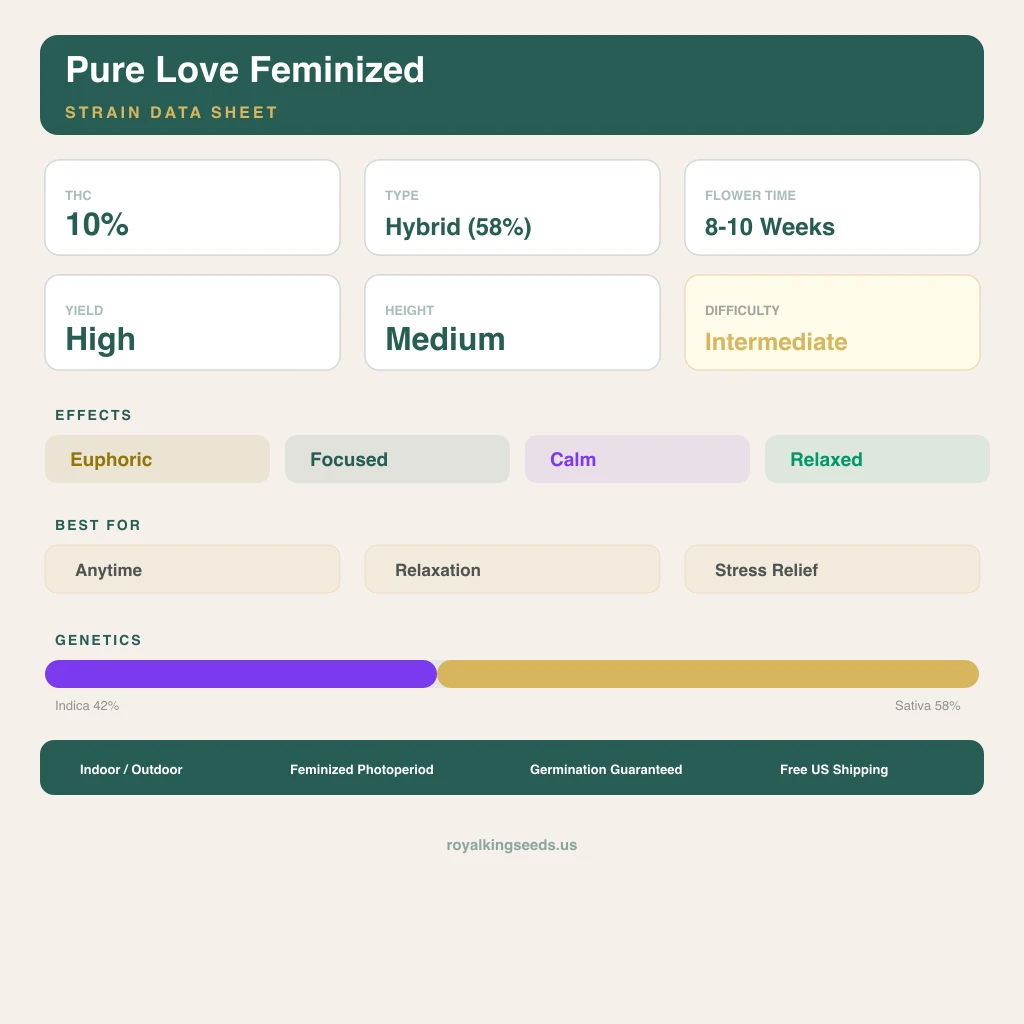 Pure Love 42% indica / 58% sativa — fleur avec trichomes visibles