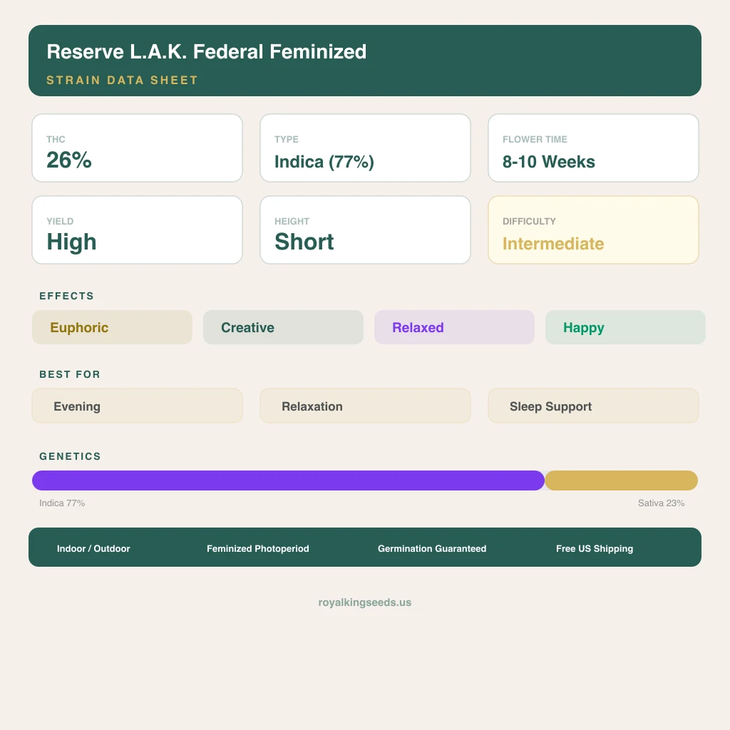 Reserve L.A.K. Federal 77% indica / 23% sativa — fleur avec trichomes visibles