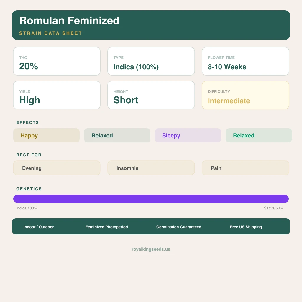 Romulan 100% indica / 50% sativa — fleur avec trichomes visibles