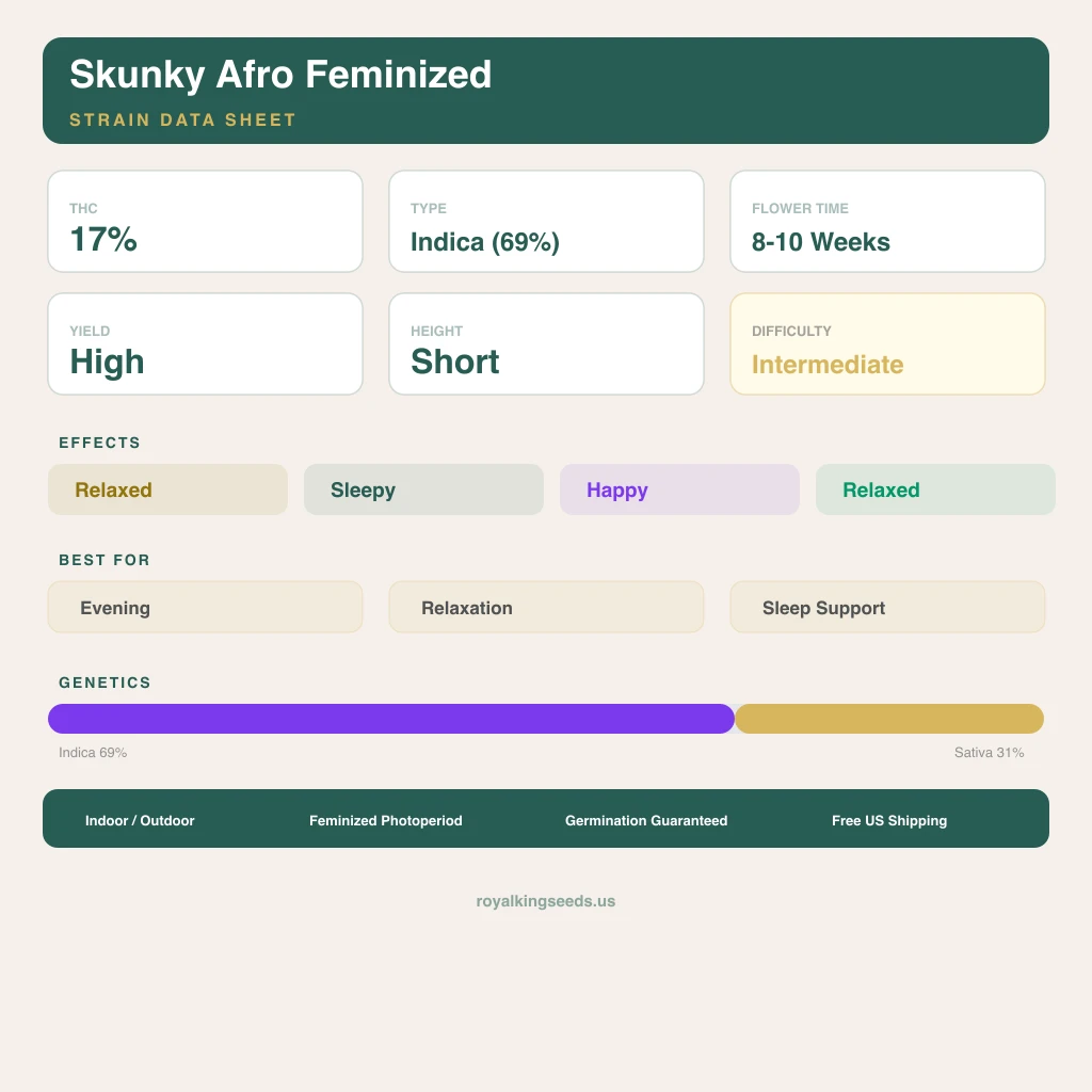 Skunky Afro 69% indica / 31% sativa — fleur avec trichomes visibles