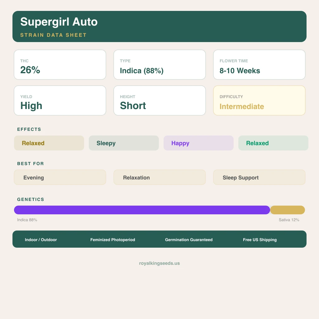 Supergirl 88% indica / 12% sativa — fleur avec trichomes visibles