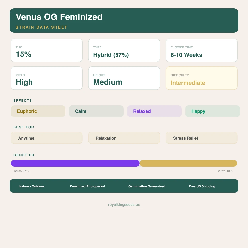 Venus OG 57% indica / 43% sativa — fleur avec trichomes visibles