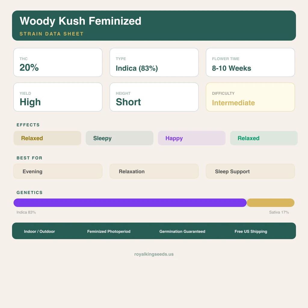 Woody Kush 83% indica / 17% sativa — fleur avec trichomes visibles